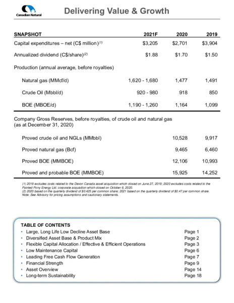April 2021 Corporate Presentation – Canadian Natural Ltd – slide 2