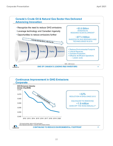April 2021 Corporate Presentation – Canadian Natural Ltd – slide 24