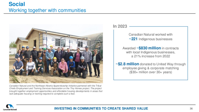 April 2025  CORPORATE PRESENTATION – Canadian Natural Ltd – slide 36