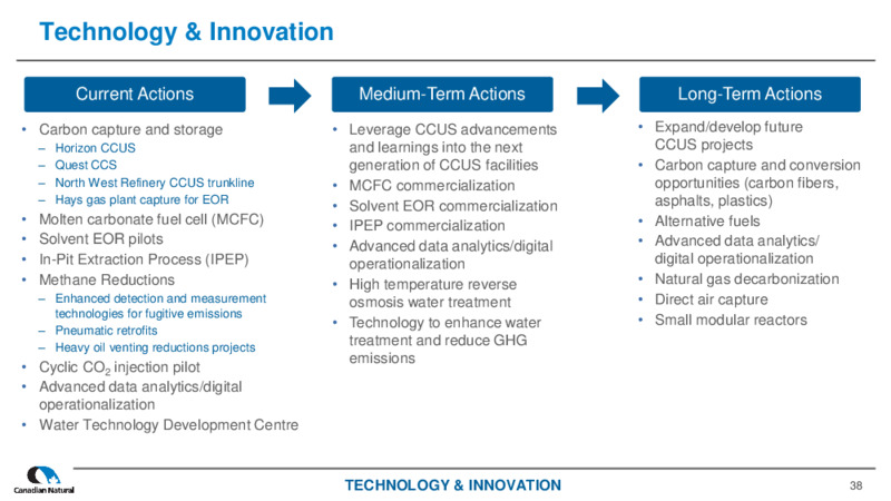 April 2025  CORPORATE PRESENTATION – Canadian Natural Ltd – slide 38