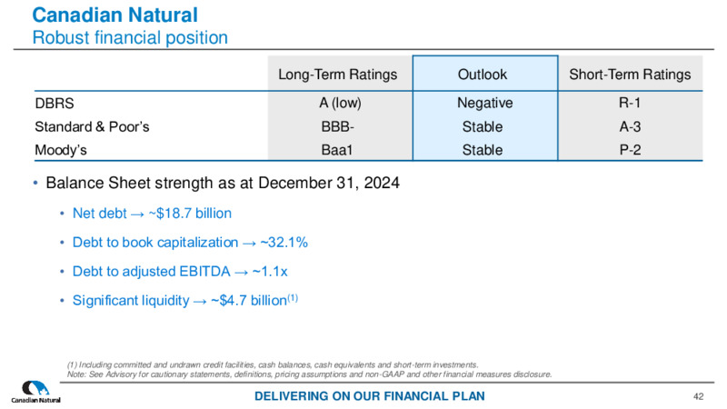April 2025  CORPORATE PRESENTATION – Canadian Natural Ltd – slide 42
