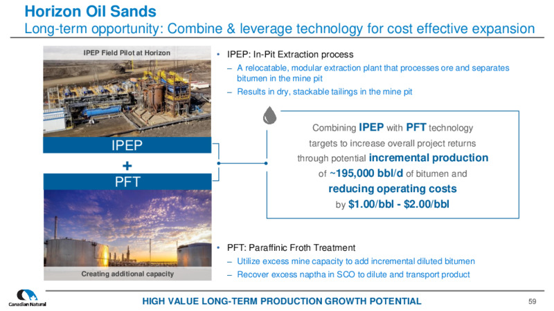April 2025  CORPORATE PRESENTATION – Canadian Natural Ltd – slide 59