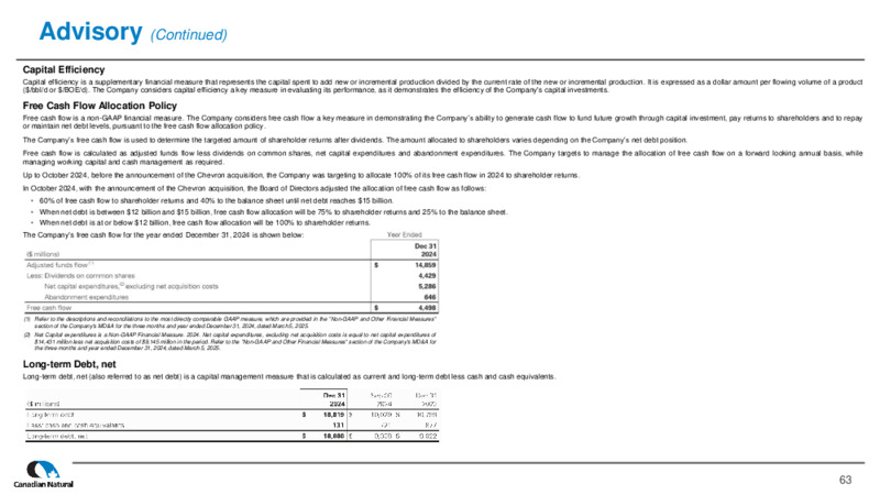 April 2025  CORPORATE PRESENTATION – Canadian Natural Ltd – slide 63