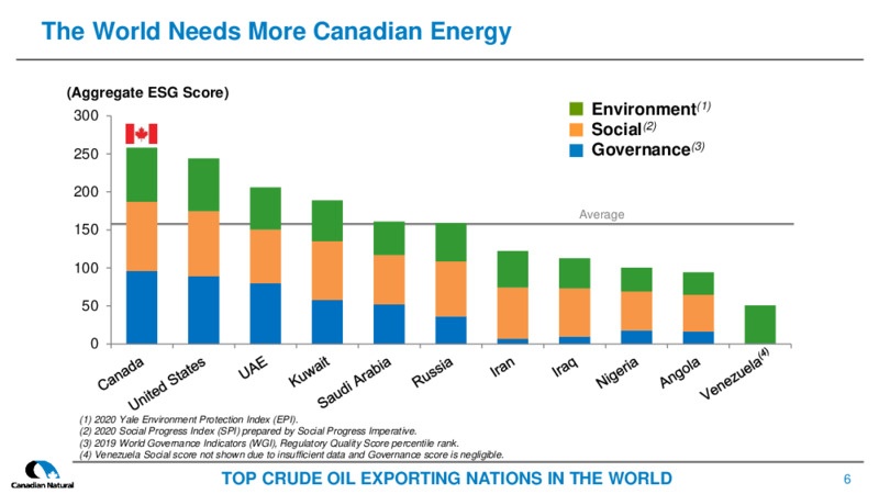 First Quarter 2021 Corporate Update – Canadian Natural Ltd – slide 6