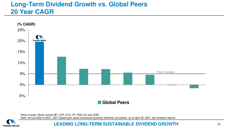 First Quarter 2021 Corporate Update – Canadian Natural Ltd – slide 36