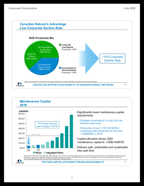 July 2020 Corporate Preentation – Canadian Natural Ltd – slide 7