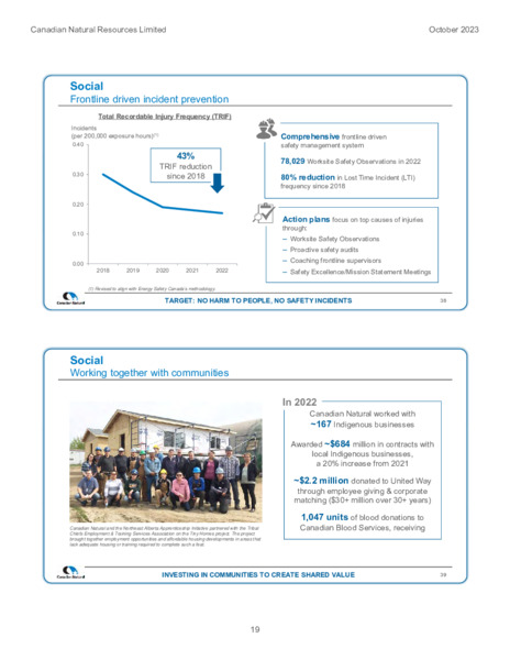 October 2023 Investor Presentation – Canadian Natural Ltd – slide 21