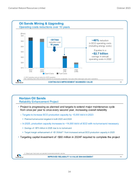 October 2023 Investor Presentation – Canadian Natural Ltd – slide 36