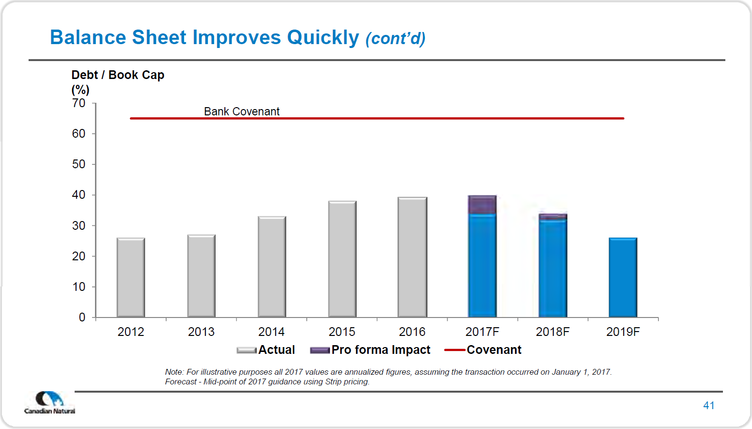 April 2017 Corporate Presentation – Canadian Natural Resources – slide 43