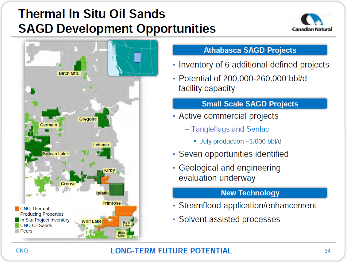 October 2016 Corporate Presentation – Canadian Natural Resources – slide 36