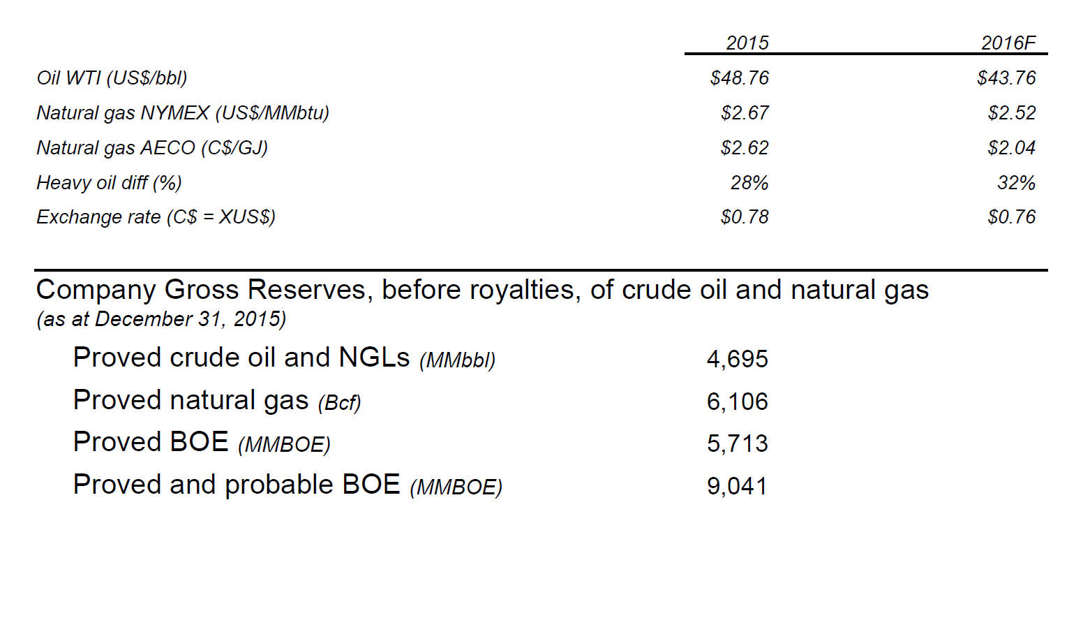 November 2016 Corporate Presentation – Canadian Natural Resources – slide 3
