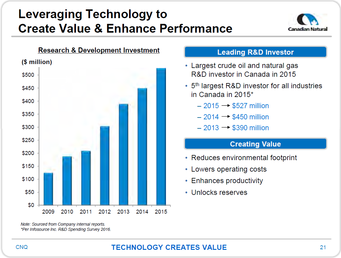 November 2016 Corporate Presentation – Canadian Natural Resources – slide 23