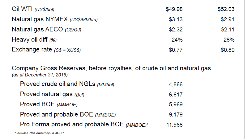 January 2018 Corporate Presentation – Canadian Natural Resources (CNRL) – slide 3