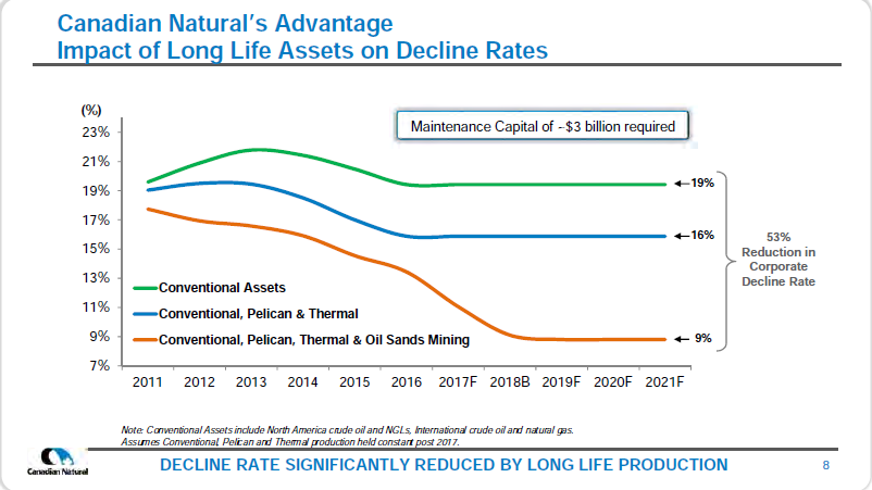 January 2018 Corporate Presentation – Canadian Natural Resources (CNRL) – slide 10