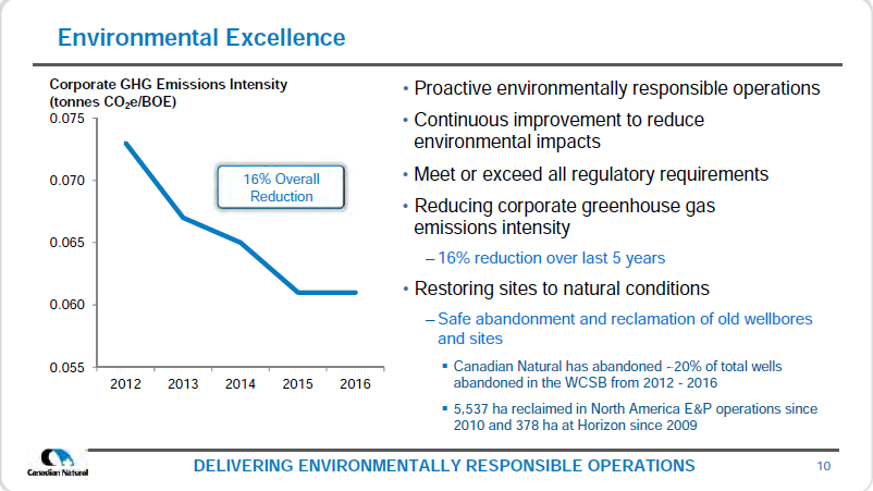 January 2018 Corporate Presentation – Canadian Natural Resources (CNRL) – slide 12