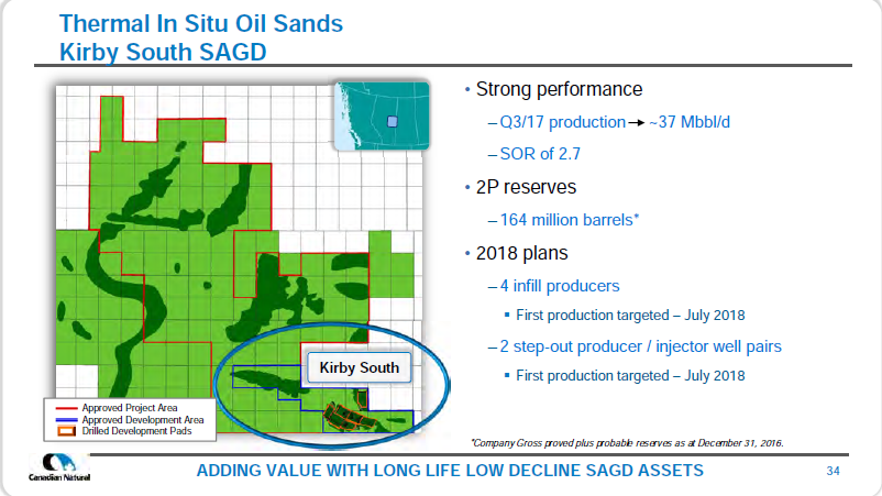 January 2018 Corporate Presentation – Canadian Natural Resources (CNRL) – slide 36