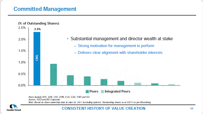 January 2018 Corporate Presentation – Canadian Natural Resources (CNRL) – slide 46