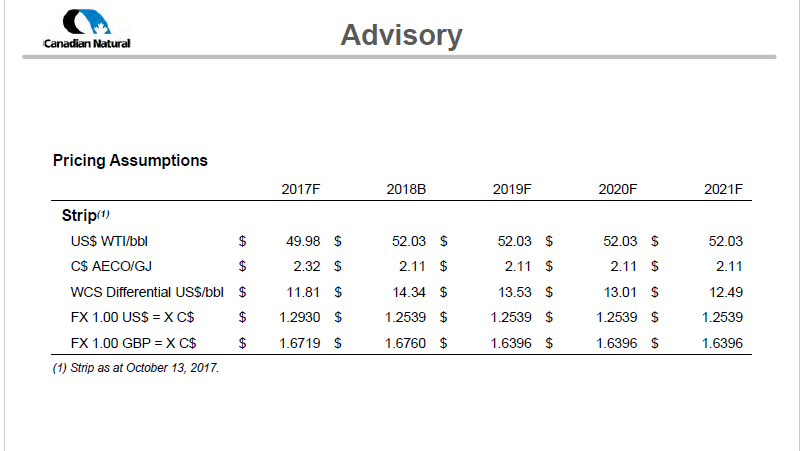 January 2018 Corporate Presentation – Canadian Natural Resources (CNRL) – slide 54
