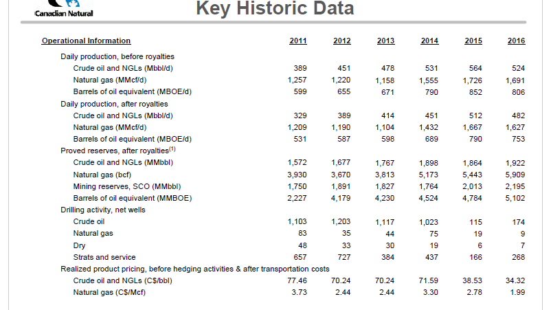 January 2018 Corporate Presentation – Canadian Natural Resources (CNRL) – slide 57