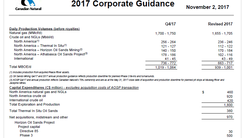January 2018 Corporate Presentation – Canadian Natural Resources (CNRL) – slide 59