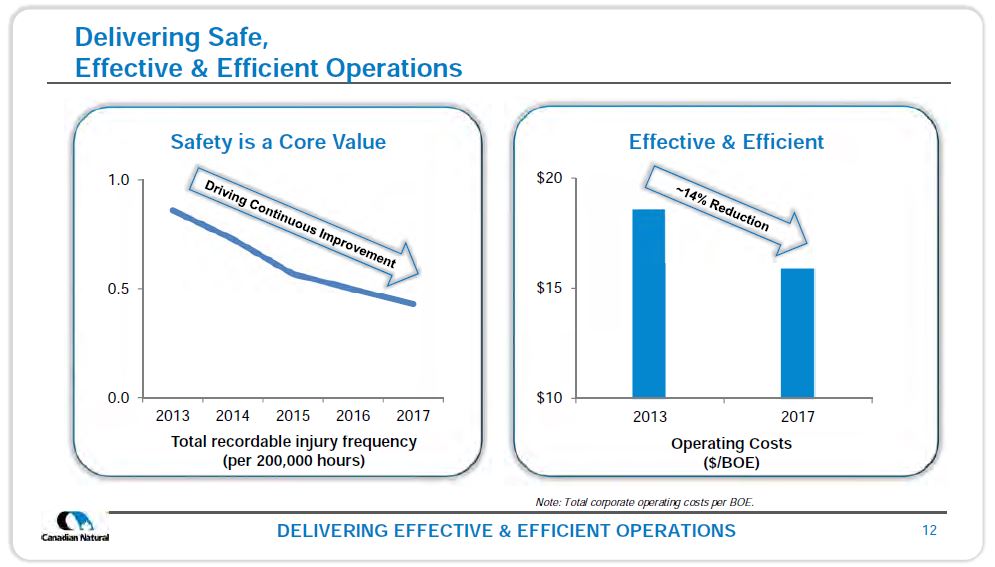 January 2019 Corporate Presentation – Canadian Natural Resources (CNRL) – slide 14