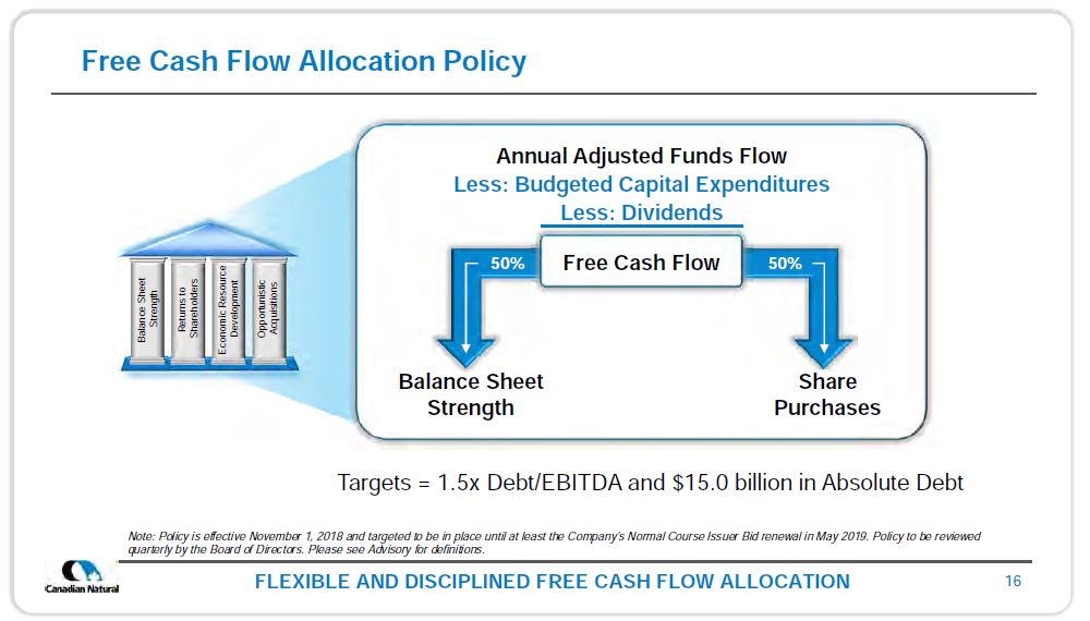 January 2019 Corporate Presentation – Canadian Natural Resources (CNRL) – slide 18