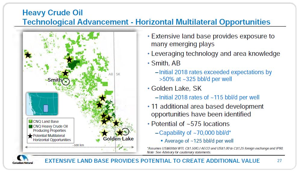January 2019 Corporate Presentation – Canadian Natural Resources (CNRL) – slide 29