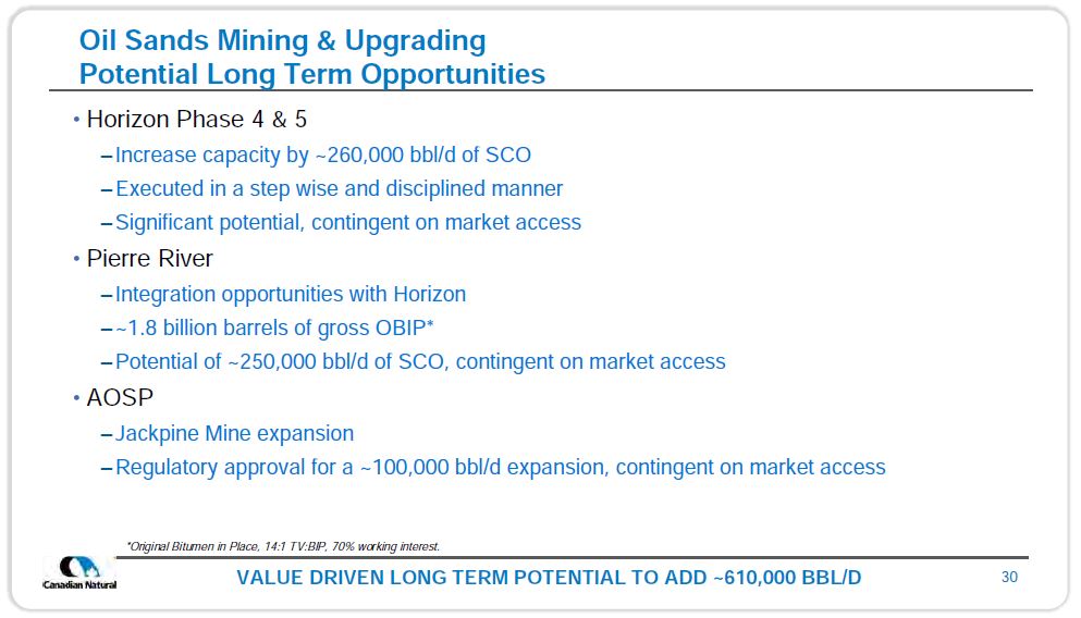 January 2019 Corporate Presentation – Canadian Natural Resources (CNRL) – slide 32