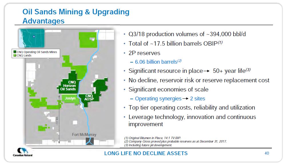 January 2019 Corporate Presentation – Canadian Natural Resources (CNRL) – slide 42
