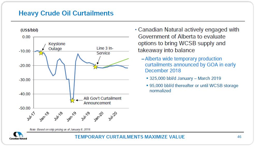 January 2019 Corporate Presentation – Canadian Natural Resources (CNRL) – slide 48