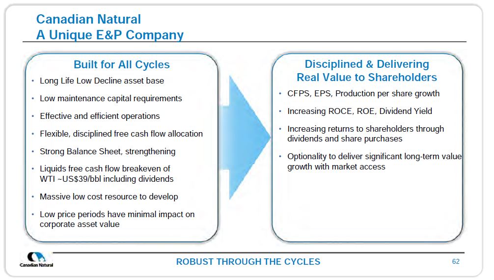 January 2019 Corporate Presentation – Canadian Natural Resources (CNRL) – slide 64
