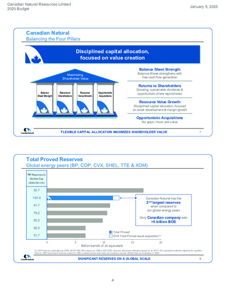 January 2025 Presenation – Canadian Natural Resources (CNRL) – slide 4
