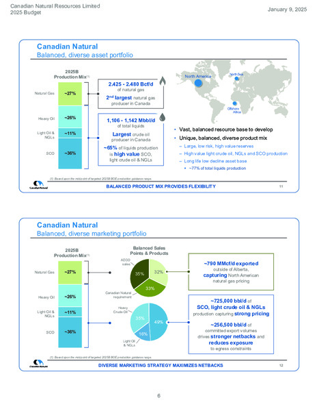 January 2025 Presenation – Canadian Natural Resources (CNRL) – slide 6