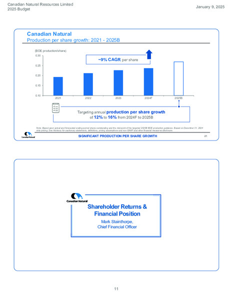 January 2025 Presenation – Canadian Natural Resources (CNRL) – slide 11