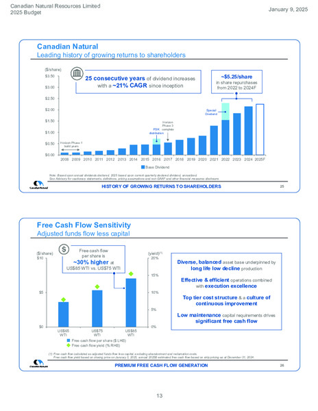 January 2025 Presenation – Canadian Natural Resources (CNRL) – slide 13