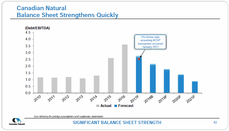 February 2018 Investor Presentation – Canadian Natural Resources (CNRL) – slide 44