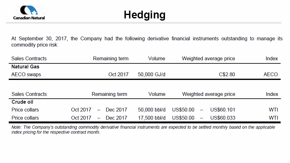 February 2018 Investor Presentation – Canadian Natural Resources (CNRL) – slide 59