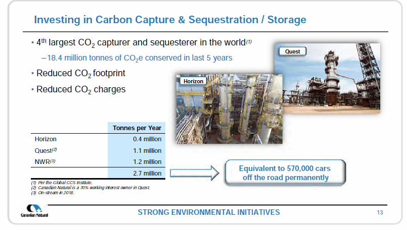 March 2018 Investor Presentation – Canadian Natural Resources (CNRL) – slide 15
