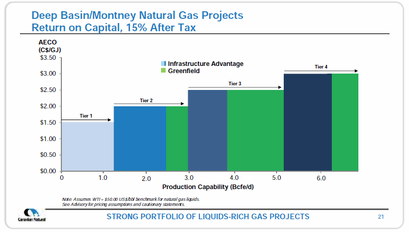 March 2018 Investor Presentation – Canadian Natural Resources (CNRL) – slide 23