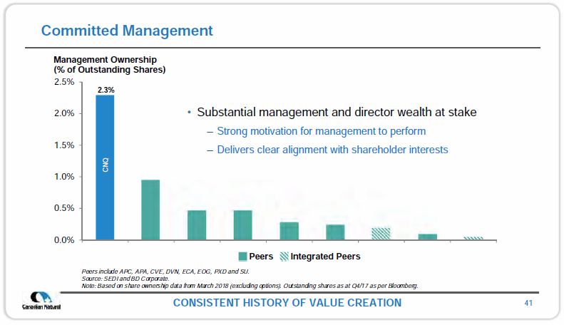 March 2018 Investor Presentation – Canadian Natural Resources (CNRL) – slide 43