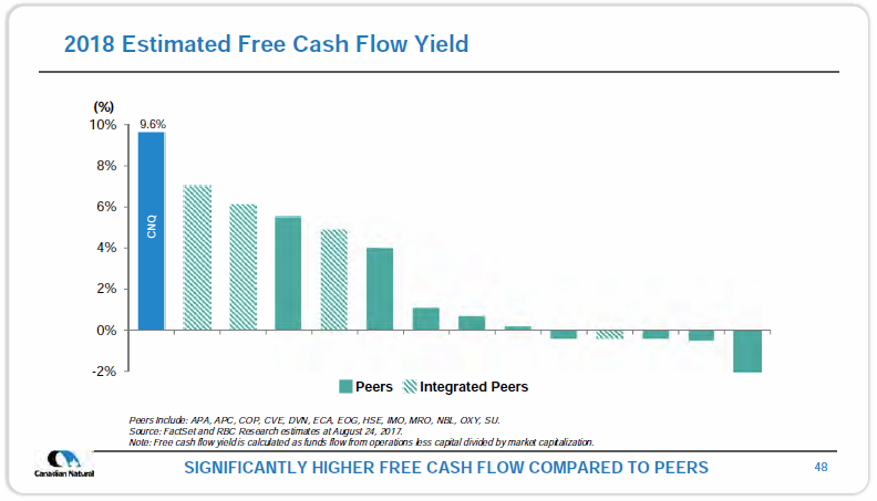 March 2018 Investor Presentation – Canadian Natural Resources (CNRL) – slide 50