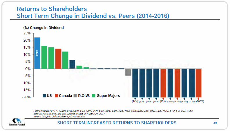 March 2018 Investor Presentation – Canadian Natural Resources (CNRL) – slide 51