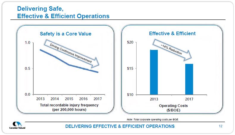 March 2019 Corporate Presentation – Canadian Natural Resources (CNRL) – slide 13