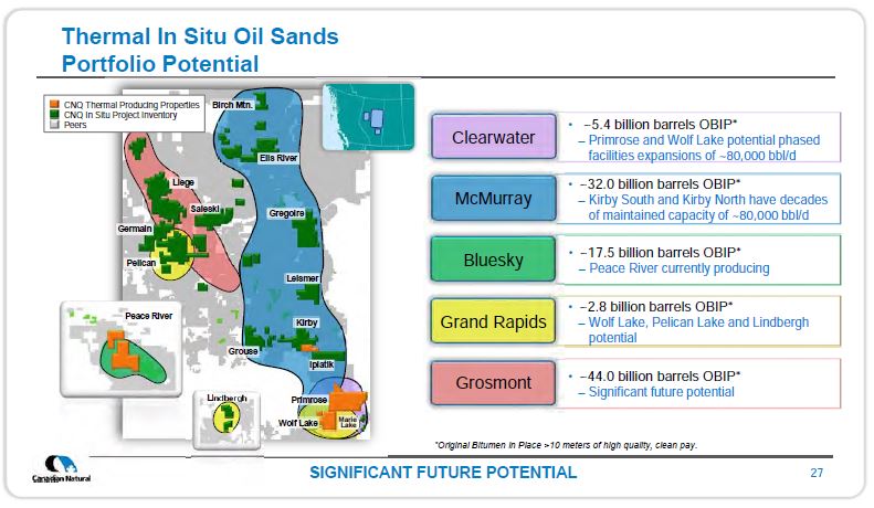 March 2019 Corporate Presentation – Canadian Natural Resources (CNRL) – slide 28