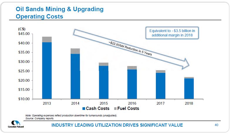 March 2019 Corporate Presentation – Canadian Natural Resources (CNRL) – slide 41