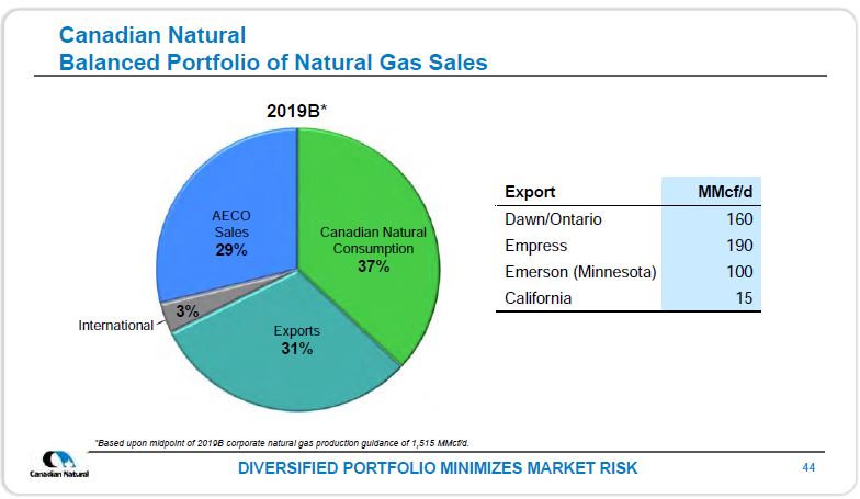 March 2019 Corporate Presentation – Canadian Natural Resources (CNRL) – slide 45