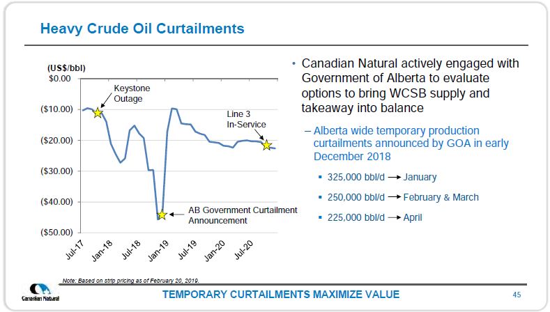 March 2019 Corporate Presentation – Canadian Natural Resources (CNRL) – slide 46