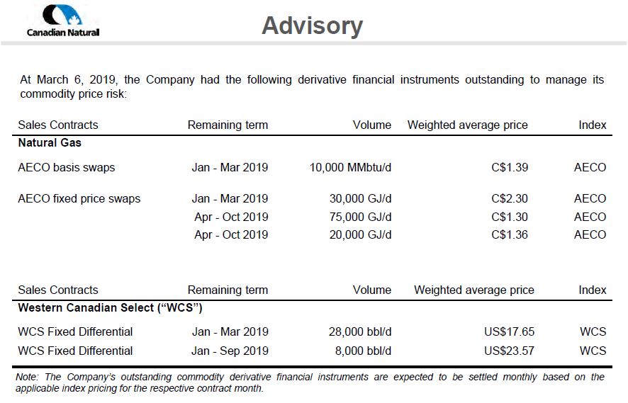 March 2019 Corporate Presentation – Canadian Natural Resources (CNRL) – slide 64