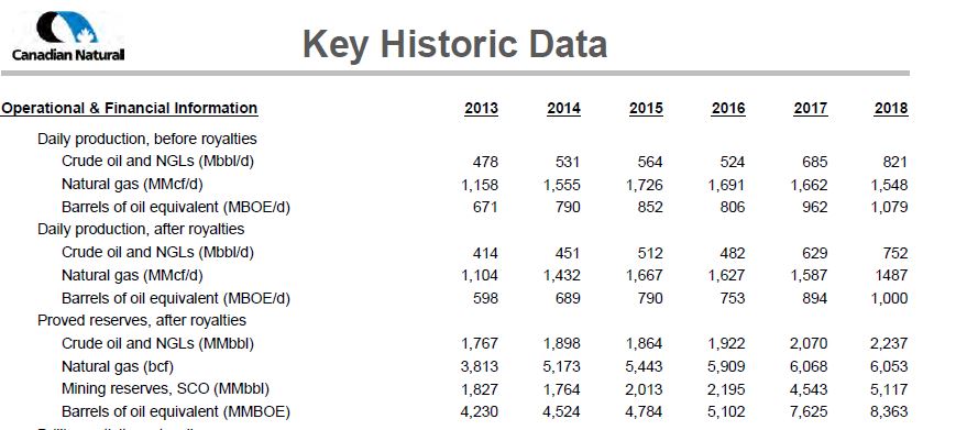 March 2019 Corporate Presentation – Canadian Natural Resources (CNRL) – slide 66