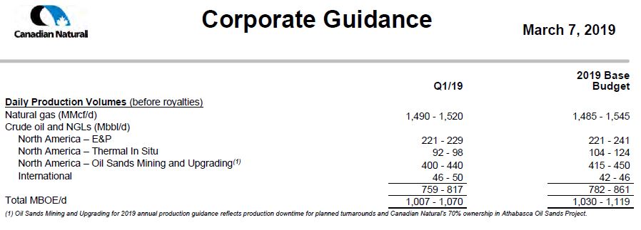 March 2019 Corporate Presentation – Canadian Natural Resources (CNRL) – slide 69